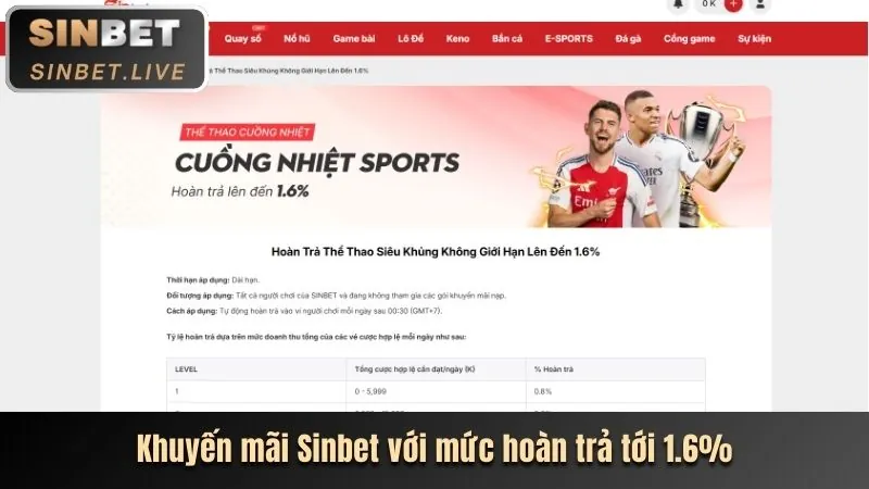 Khuyến mãi hoàn trả 189wg.com